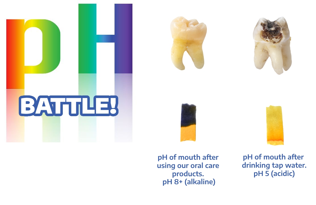 Acidic Saliva pH Supports Enamel Demineralization!